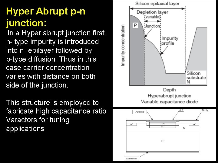 Hyper Abrupt p-n junction: In a Hyper abrupt junction first n- type impurity is