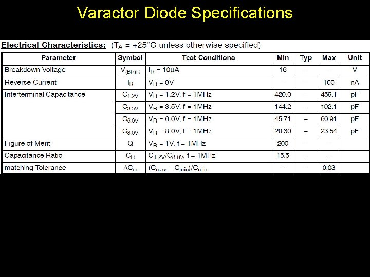 Varactor Diode Specifications 