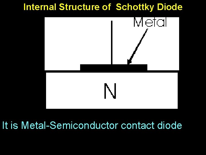 Internal Structure of Schottky Diode It is Metal-Semiconductor contact diode 