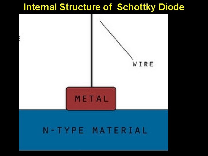 Internal Structure of Schottky Diode 