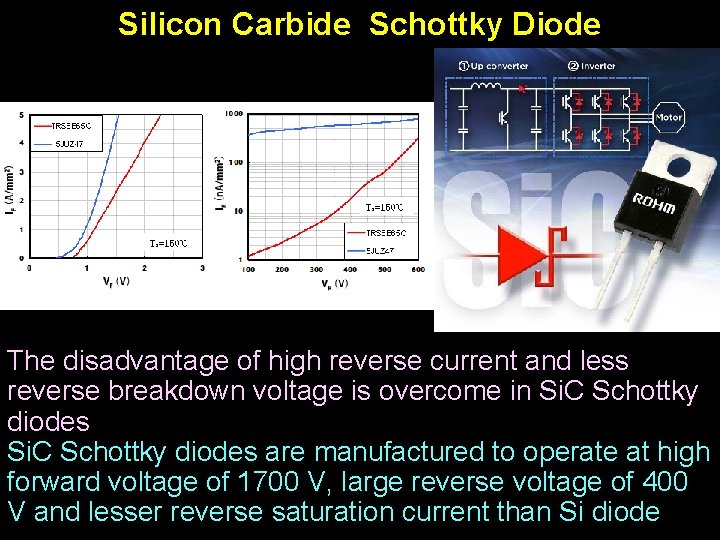 Silicon Carbide Schottky Diode The disadvantage of high reverse current and less reverse breakdown