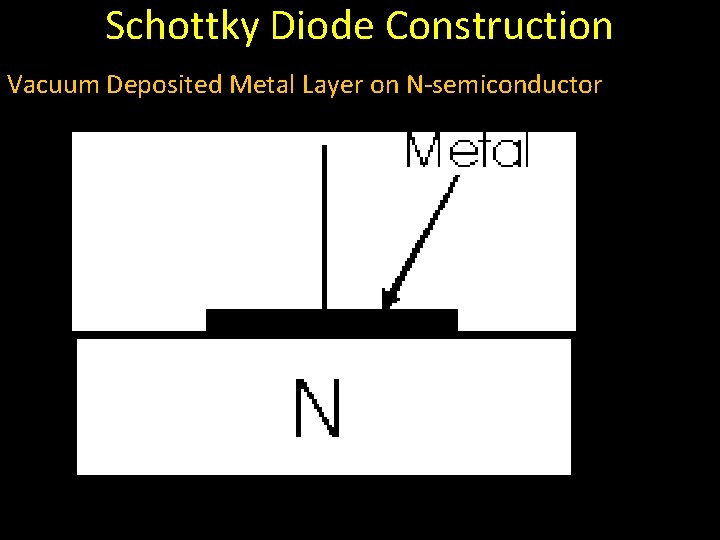 Schottky Diode Construction Vacuum Deposited Metal Layer on N-semiconductor 