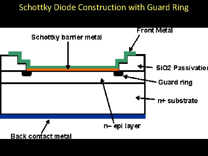 Schottky Diode Construction with Guard Ring 