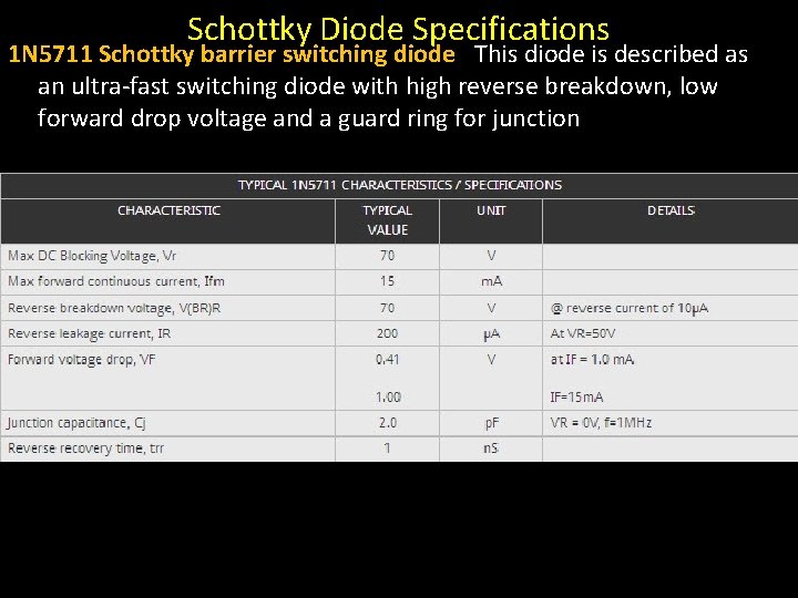 Schottky Diode Specifications 1 N 5711 Schottky barrier switching diode This diode is described