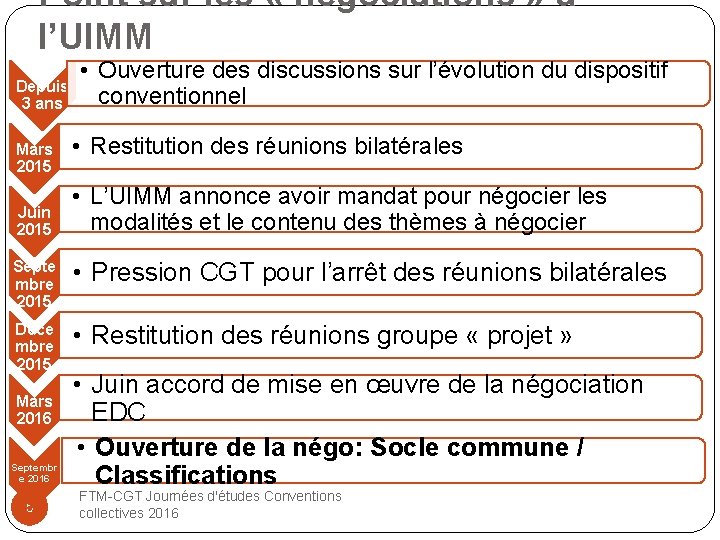 Point sur les « négociations » à l’UIMM • Ouverture des discussions sur l’évolution