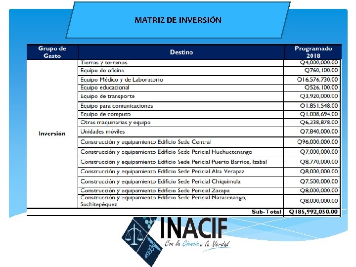 MATRIZ DE INVERSIÓN MATRIZ DE INVERSIÓN