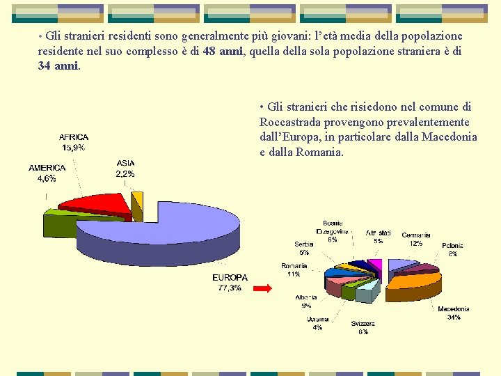  • Gli stranieri residenti sono generalmente più giovani: l’età media della popolazione residente