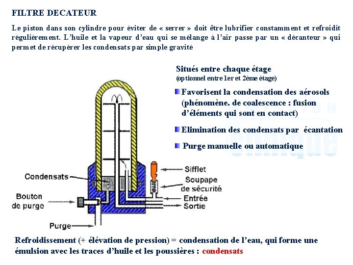 FILTRE DECATEUR Le piston dans son cylindre pour éviter de « serrer » doit