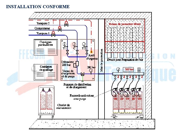 INSTALLATION CONFORME 