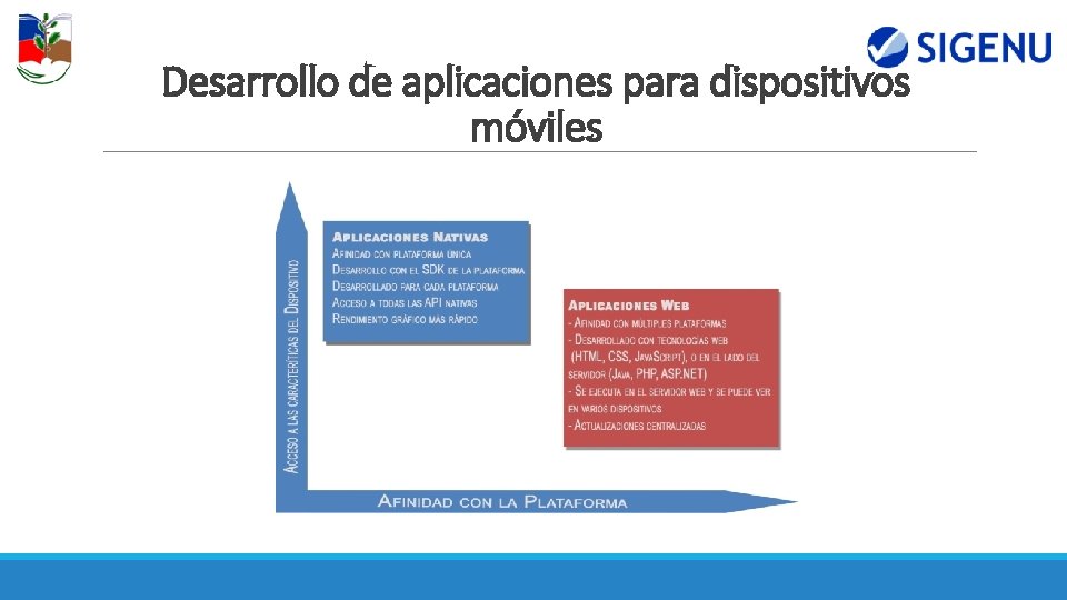 Desarrollo de aplicaciones para dispositivos móviles Desarrollo de aplicaciones para dispositivos móviles