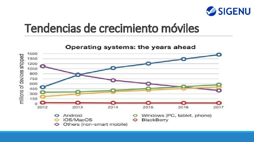 Tendencias de crecimiento móviles Tendencias de crecimiento móviles