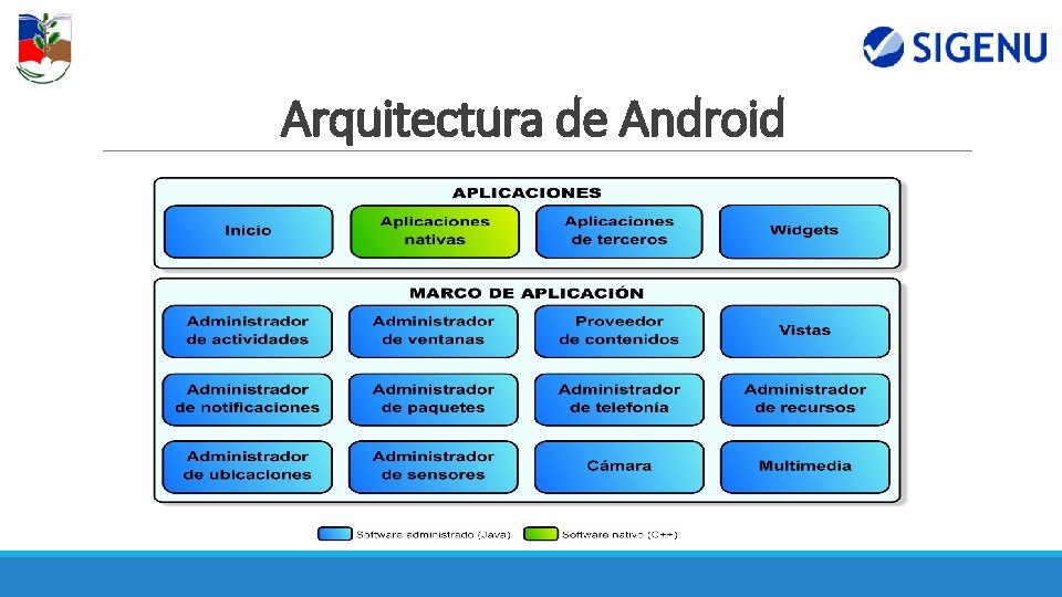 Arquitectura de Android Arquitectura de Android