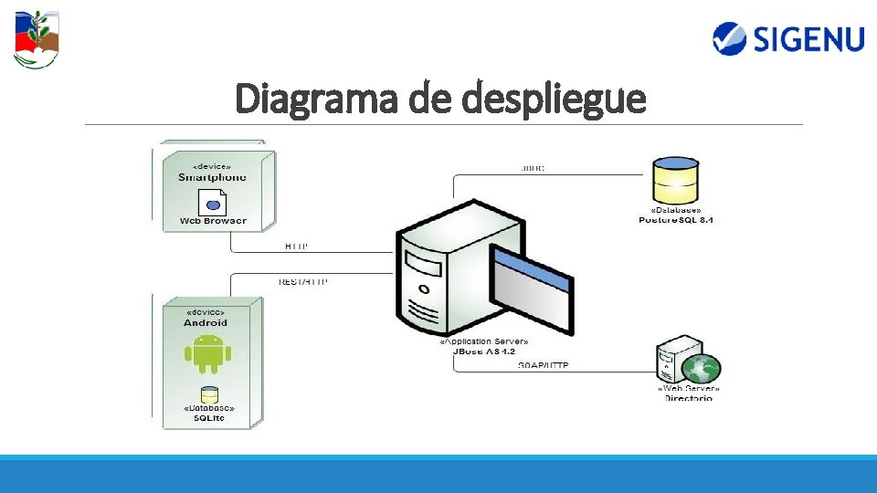 Diagrama de despliegue Diagrama de despliegue