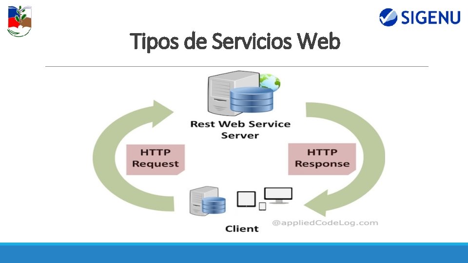 Tipos de Servicios Web Tipos de Servicios Web