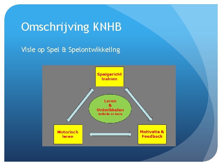 Omschrijving KNHB Visie op Spel & Spelontwikkeling 