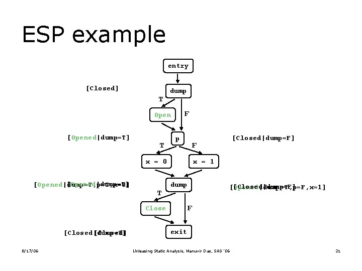 ESP example entry [Closed] T dump F Open [Opened|dump=T] T p F x =