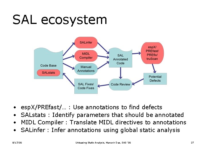 SAL ecosystem • • esp. X/PREfast/… : Use annotations to find defects SALstats :