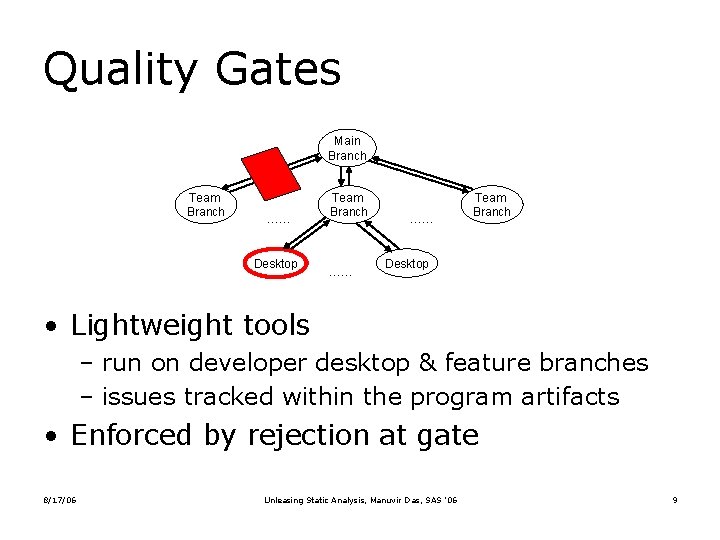 Quality Gates Main Branch Team Branch …… Desktop Team Branch …… …… Team Branch