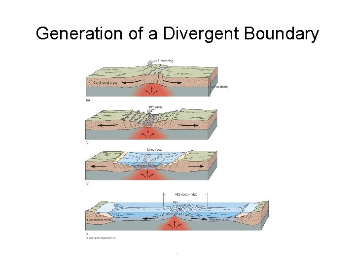 Generation of a Divergent Boundary . 