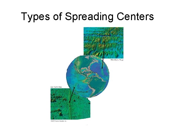 Types of Spreading Centers . 
