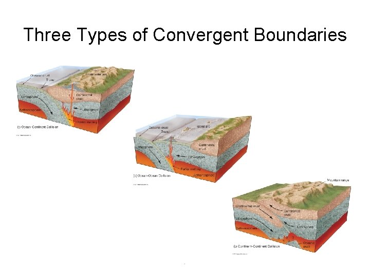 Three Types of Convergent Boundaries . 