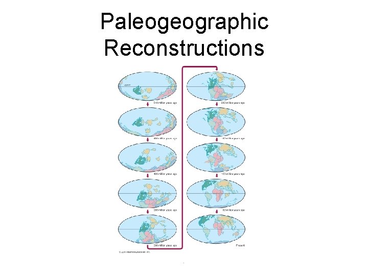 Paleogeographic Reconstructions . 