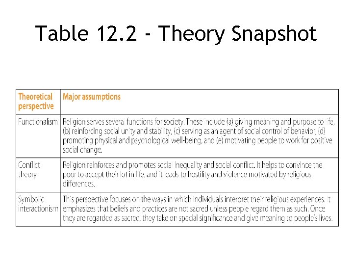 Table 12. 2 - Theory Snapshot 12 -27 