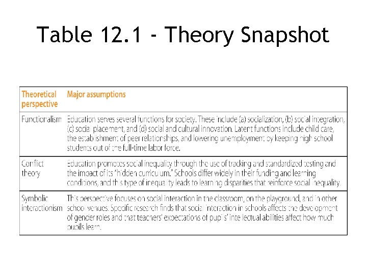Table 12. 1 - Theory Snapshot 12 -8 