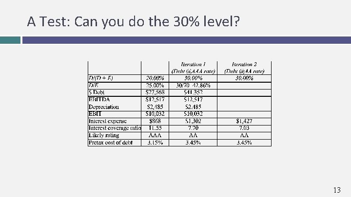 A Test: Can you do the 30% level? 13 