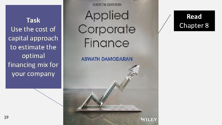 Task Use the cost of capital approach to estimate the optimal financing mix for