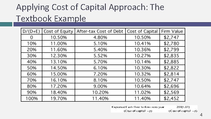 Applying Cost of Capital Approach: The Textbook Example 4 