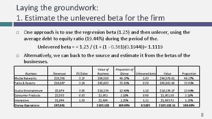 Laying the groundwork: 1. Estimate the unlevered beta for the firm One approach is