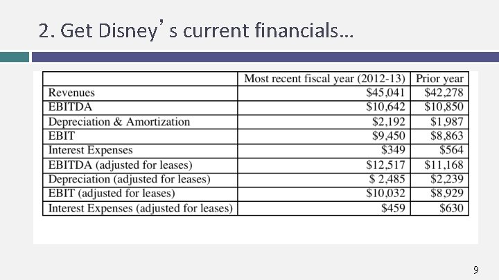 2. Get Disney’s current financials… 9 