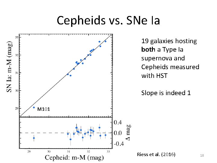 Cepheids vs. SNe Ia 19 galaxies hosting both a Type Ia supernova and Cepheids Cepheids vs. SNe Ia 19 galaxies hosting both a Type Ia supernova and Cepheids