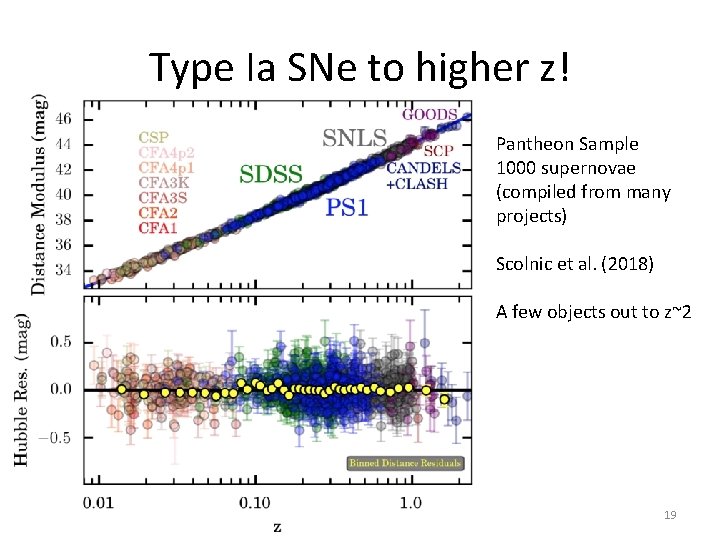 Type Ia SNe to higher z! Pantheon Sample 1000 supernovae (compiled from many projects) Type Ia SNe to higher z! Pantheon Sample 1000 supernovae (compiled from many projects)