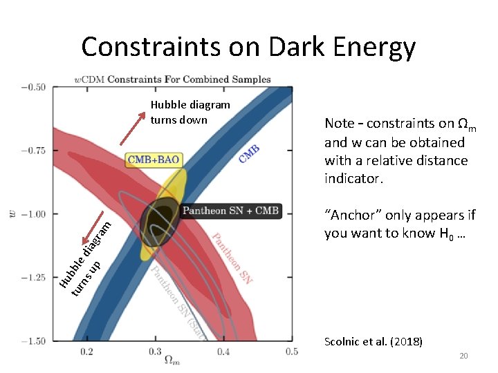 Constraints on Dark Energy Hu tu bble rn s u dia gra p m Constraints on Dark Energy Hu tu bble rn s u dia gra p m