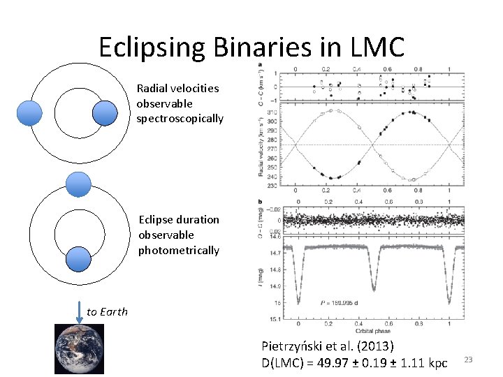 Eclipsing Binaries in LMC Radial velocities observable spectroscopically Eclipse duration observable photometrically to Earth Eclipsing Binaries in LMC Radial velocities observable spectroscopically Eclipse duration observable photometrically to Earth