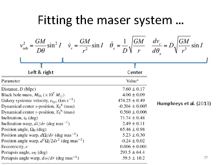Fitting the maser system … Left & right Center Humphreys et al. (2013) 27 Fitting the maser system … Left & right Center Humphreys et al. (2013) 27