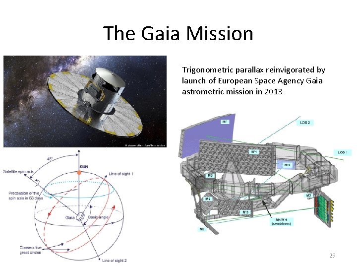 The Gaia Mission Trigonometric parallax reinvigorated by launch of European Space Agency Gaia astrometric The Gaia Mission Trigonometric parallax reinvigorated by launch of European Space Agency Gaia astrometric