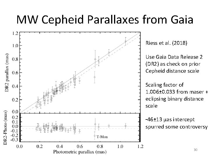 MW Cepheid Parallaxes from Gaia Riess et al. (2018) Use Gaia Data Release 2 MW Cepheid Parallaxes from Gaia Riess et al. (2018) Use Gaia Data Release 2