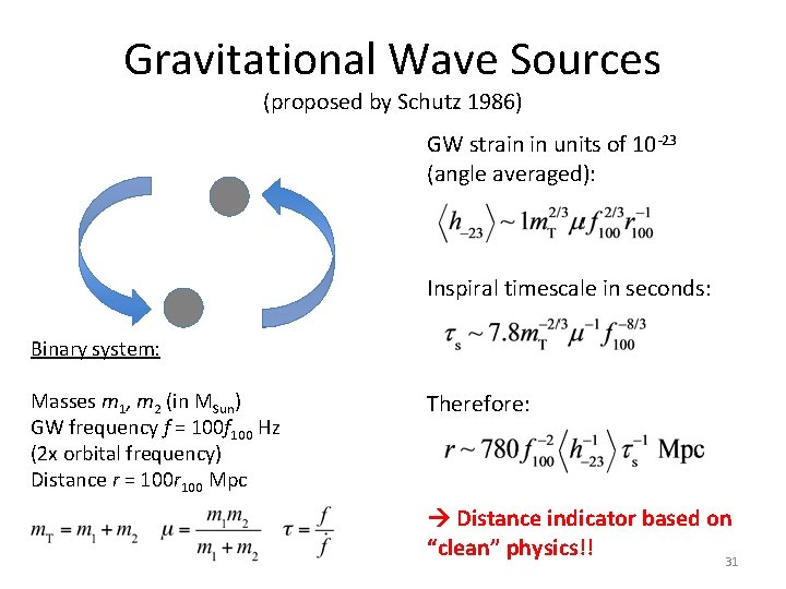 Gravitational Wave Sources (proposed by Schutz 1986) GW strain in units of 10 -23 Gravitational Wave Sources (proposed by Schutz 1986) GW strain in units of 10 -23