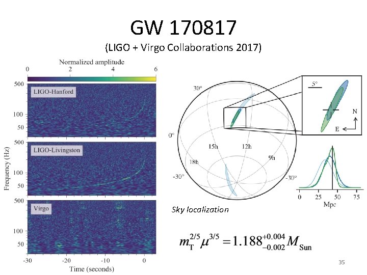 GW 170817 (LIGO + Virgo Collaborations 2017) Sky localization 35 GW 170817 (LIGO + Virgo Collaborations 2017) Sky localization 35