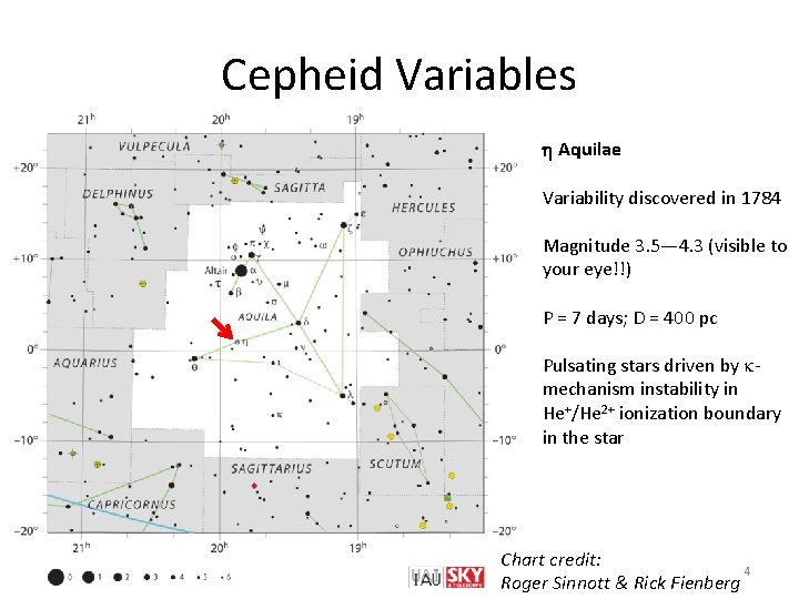 Cepheid Variables h Aquilae Variability discovered in 1784 Magnitude 3. 5— 4. 3 (visible Cepheid Variables h Aquilae Variability discovered in 1784 Magnitude 3. 5— 4. 3 (visible