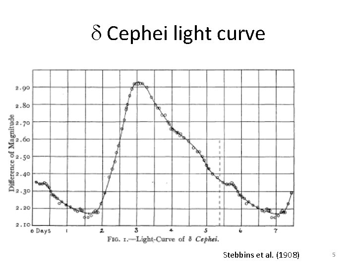 d Cephei light curve Stebbins et al. (1908) 5 d Cephei light curve Stebbins et al. (1908) 5