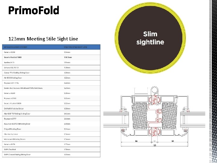123 mm Meeting Stile Sight Line 123 mm Meeting Stile Sight Line