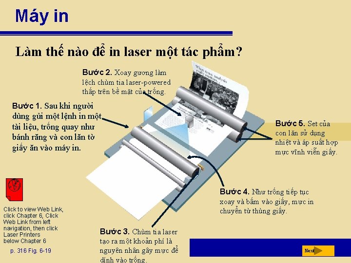 Máy in Làm thế nào để in laser một tác phẩm? Bước 2. Xoay
