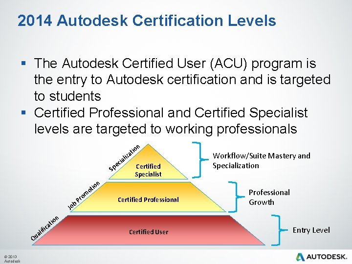 2014 Autodesk Certification Levels § The Autodesk Certified User (ACU) program is the entry