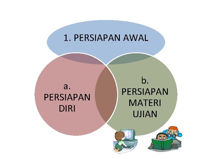 1. PERSIAPAN AWAL a. PERSIAPAN DIRI b. PERSIAPAN MATERI UJIAN 