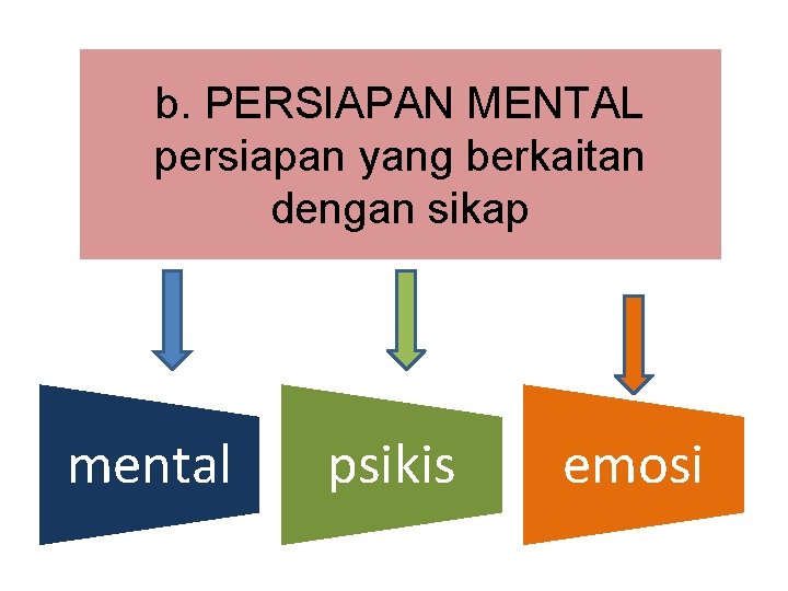 b. PERSIAPAN MENTAL persiapan yang berkaitan dengan sikap mental psikis emosi 