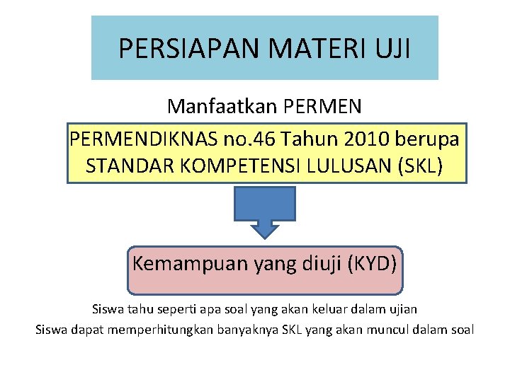 PERSIAPAN MATERI UJI Manfaatkan PERMENDIKNAS no. 46 Tahun 2010 berupa STANDAR KOMPETENSI LULUSAN (SKL)